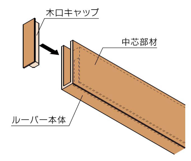 大建工業株式会社商品-3