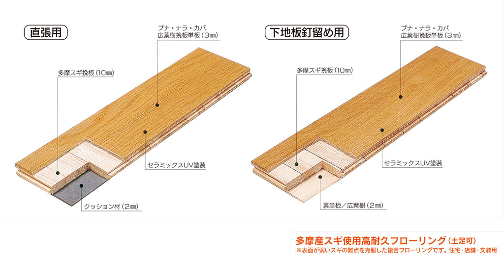 製品画像02